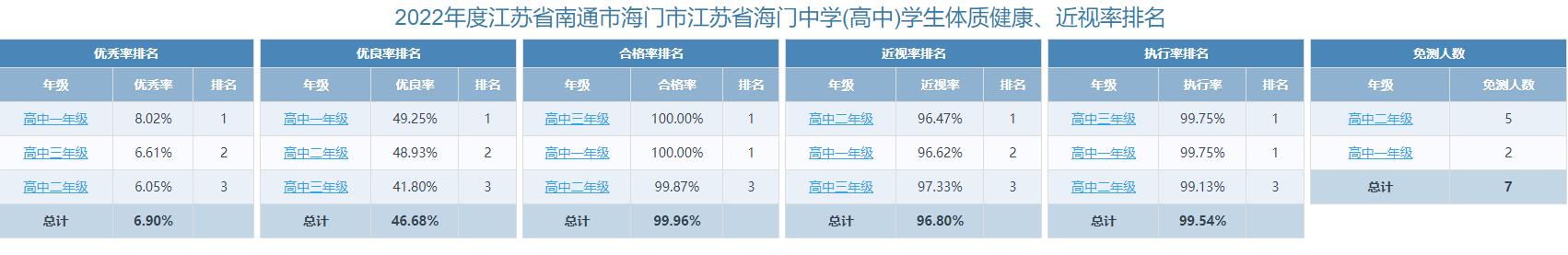 學(xué)?？偱琶?jpg